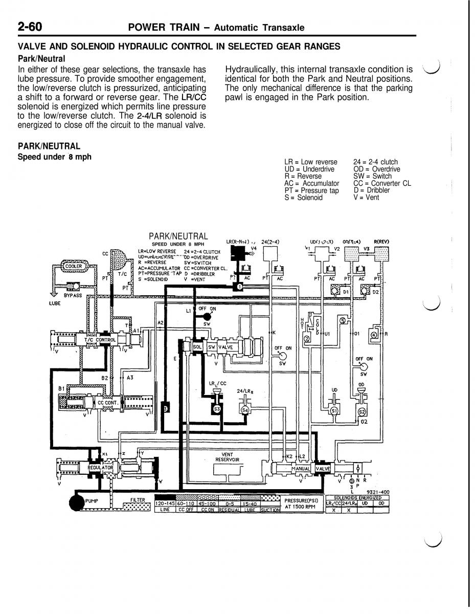 Mitsubishi Eclipse II technical information manual / page 173