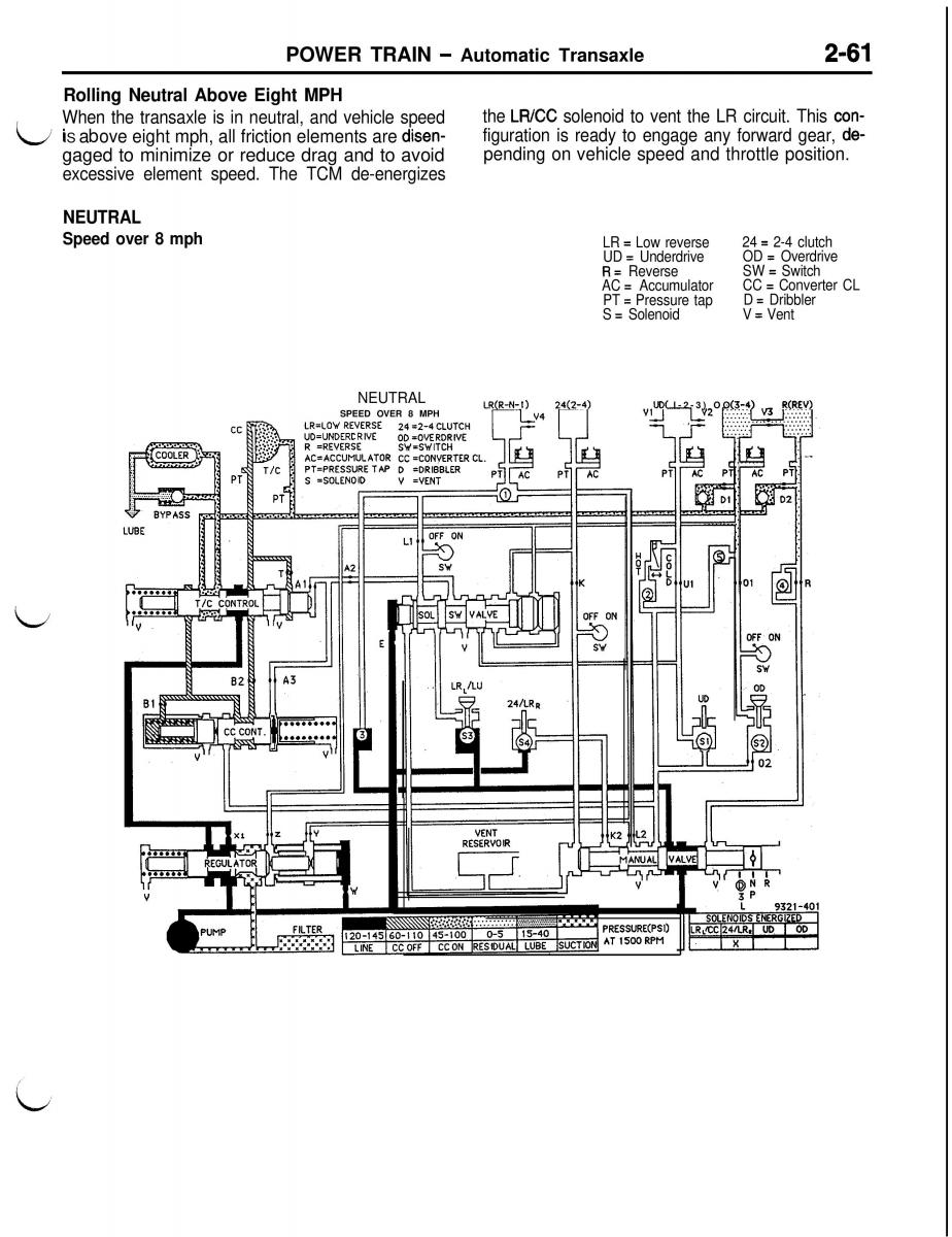 Mitsubishi Eclipse II technical information manual / page 174