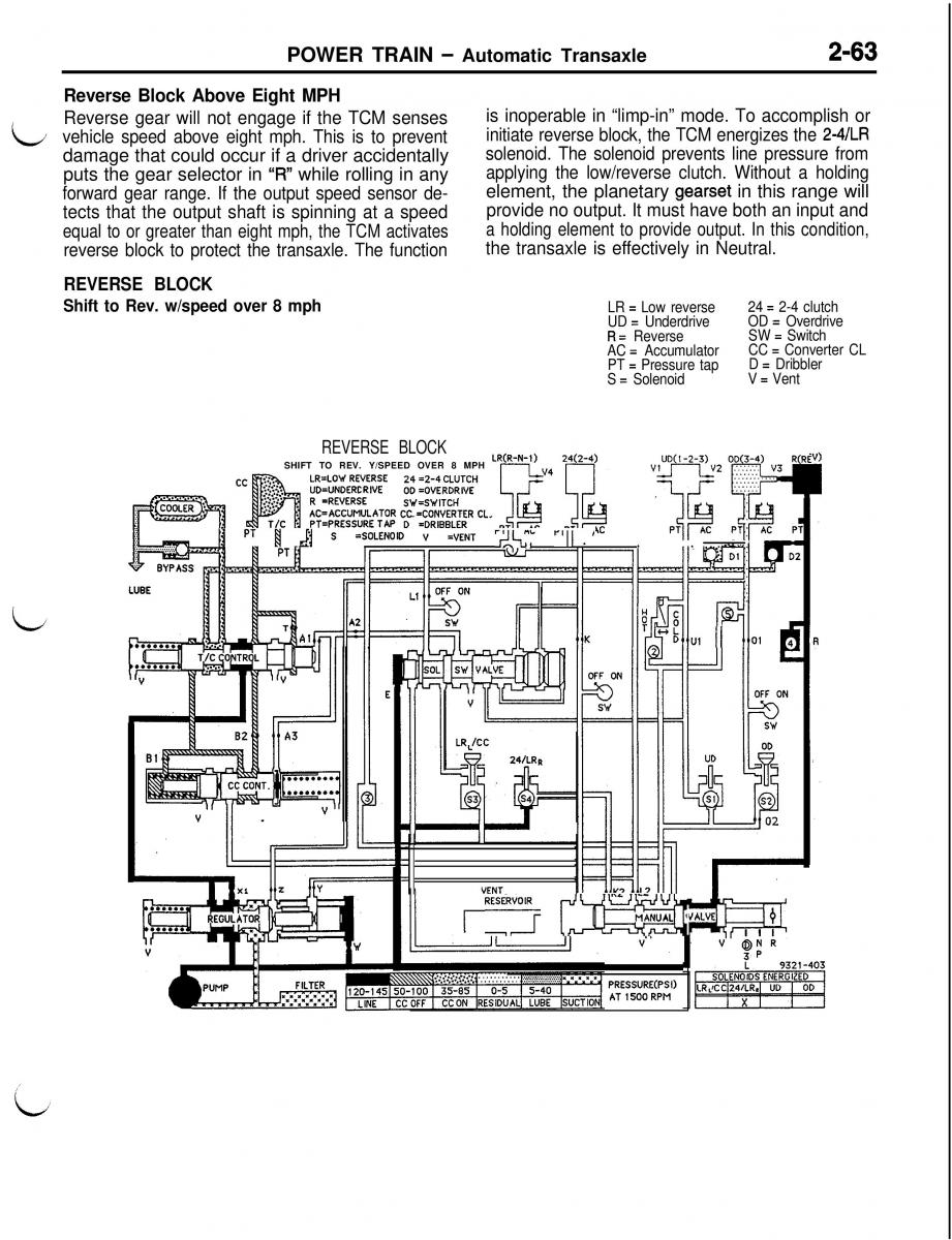 Mitsubishi Eclipse II technical information manual / page 176