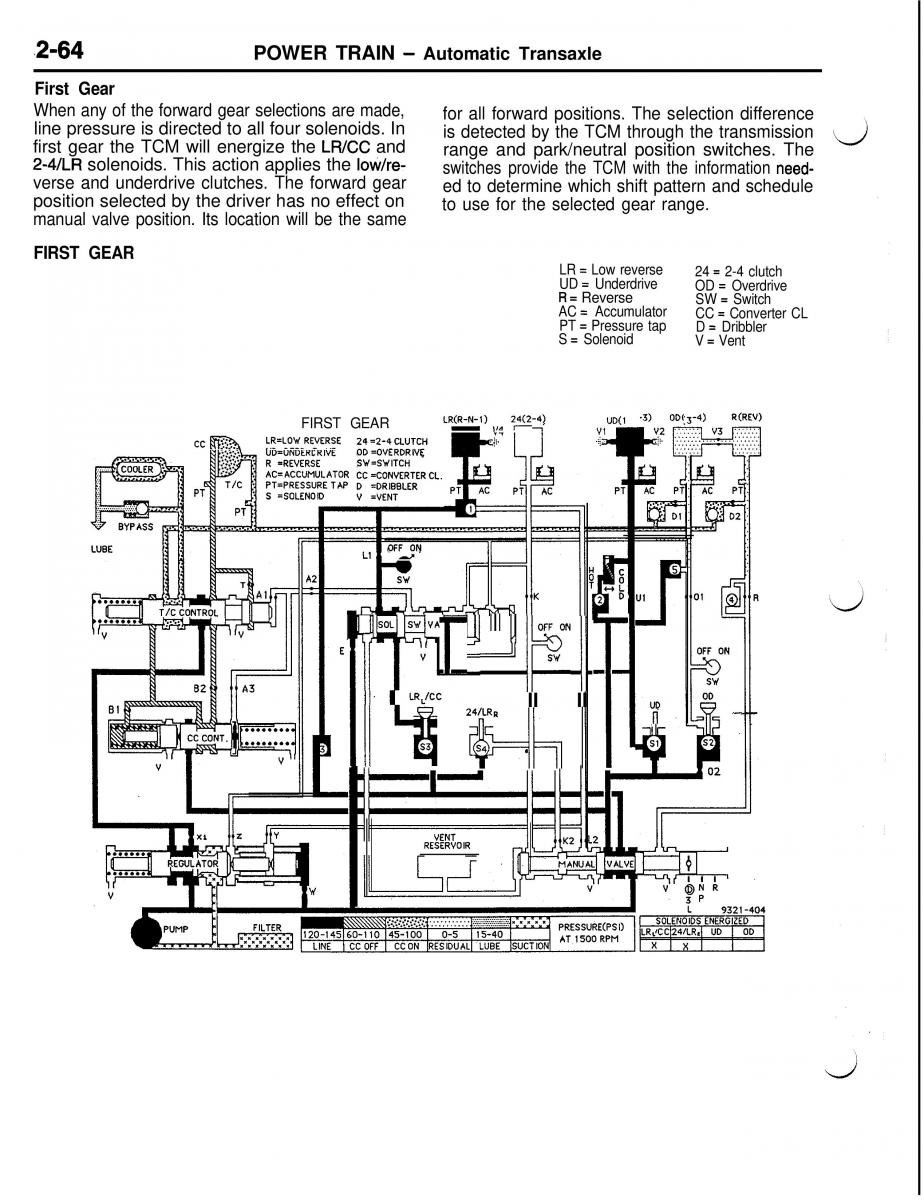 Mitsubishi Eclipse II technical information manual / page 177