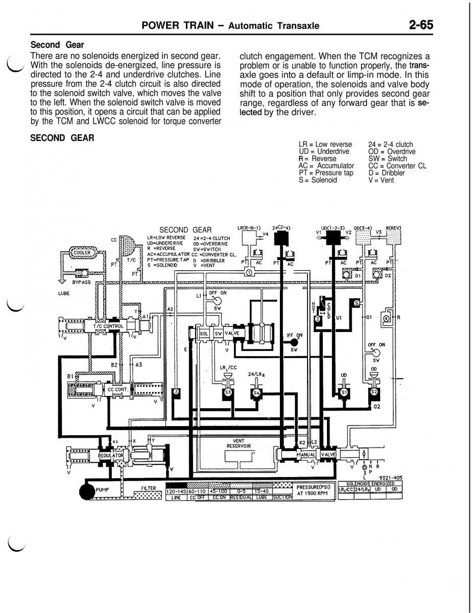 Mitsubishi Eclipse II technical information manual / page 178