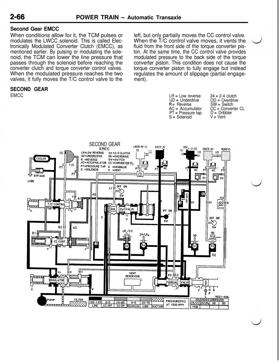 Mitsubishi Eclipse II technical information manual / page 179