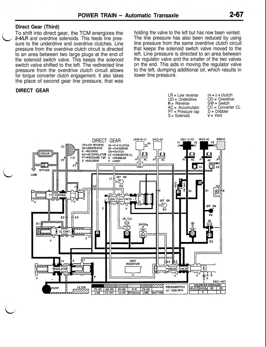 Mitsubishi Eclipse II technical information manual / page 180