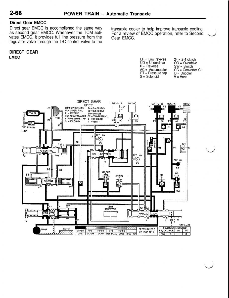 Mitsubishi Eclipse II technical information manual / page 181