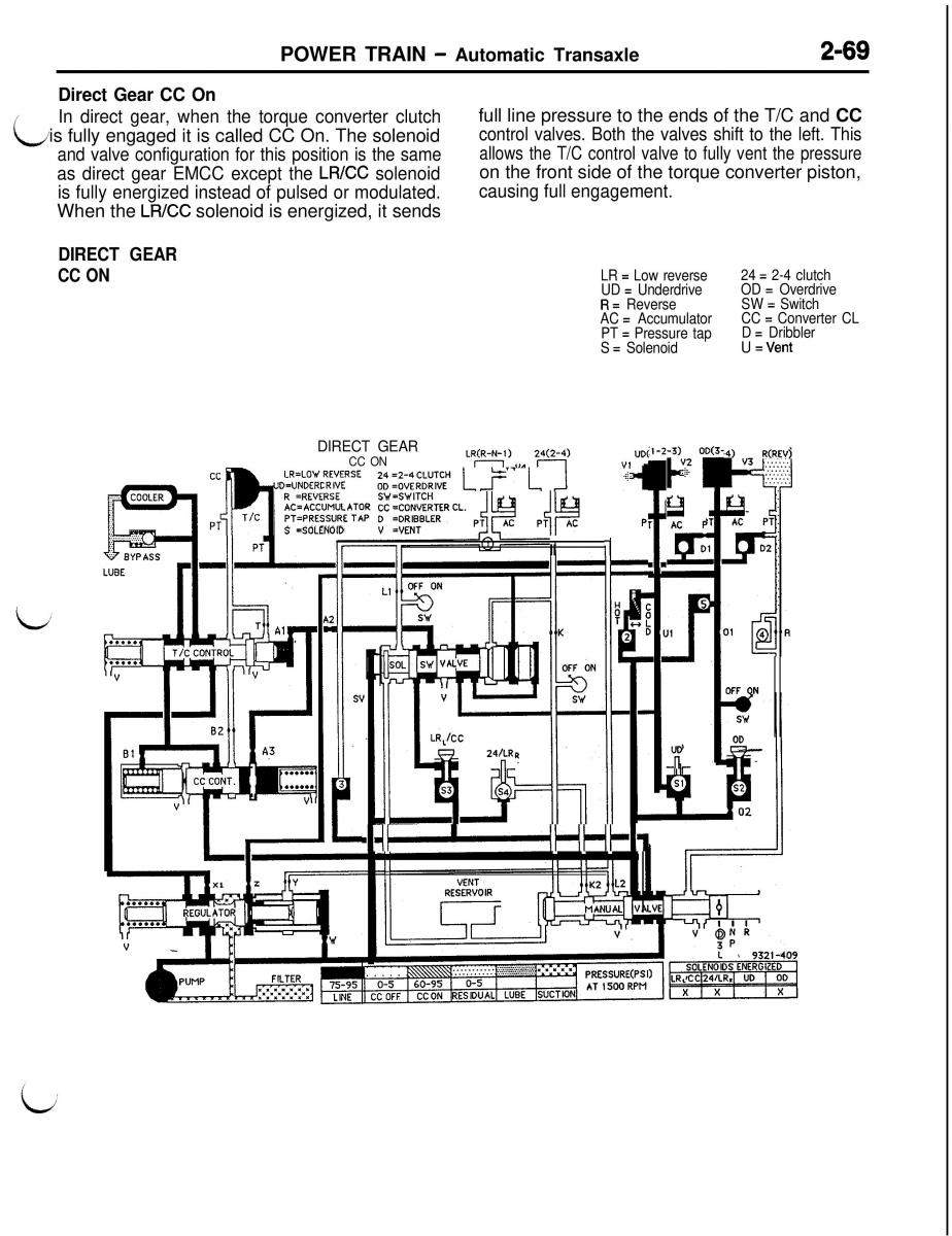 Mitsubishi Eclipse II technical information manual / page 182