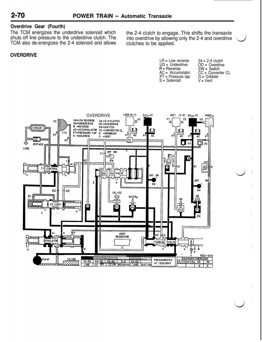 Mitsubishi Eclipse II technical information manual / page 183