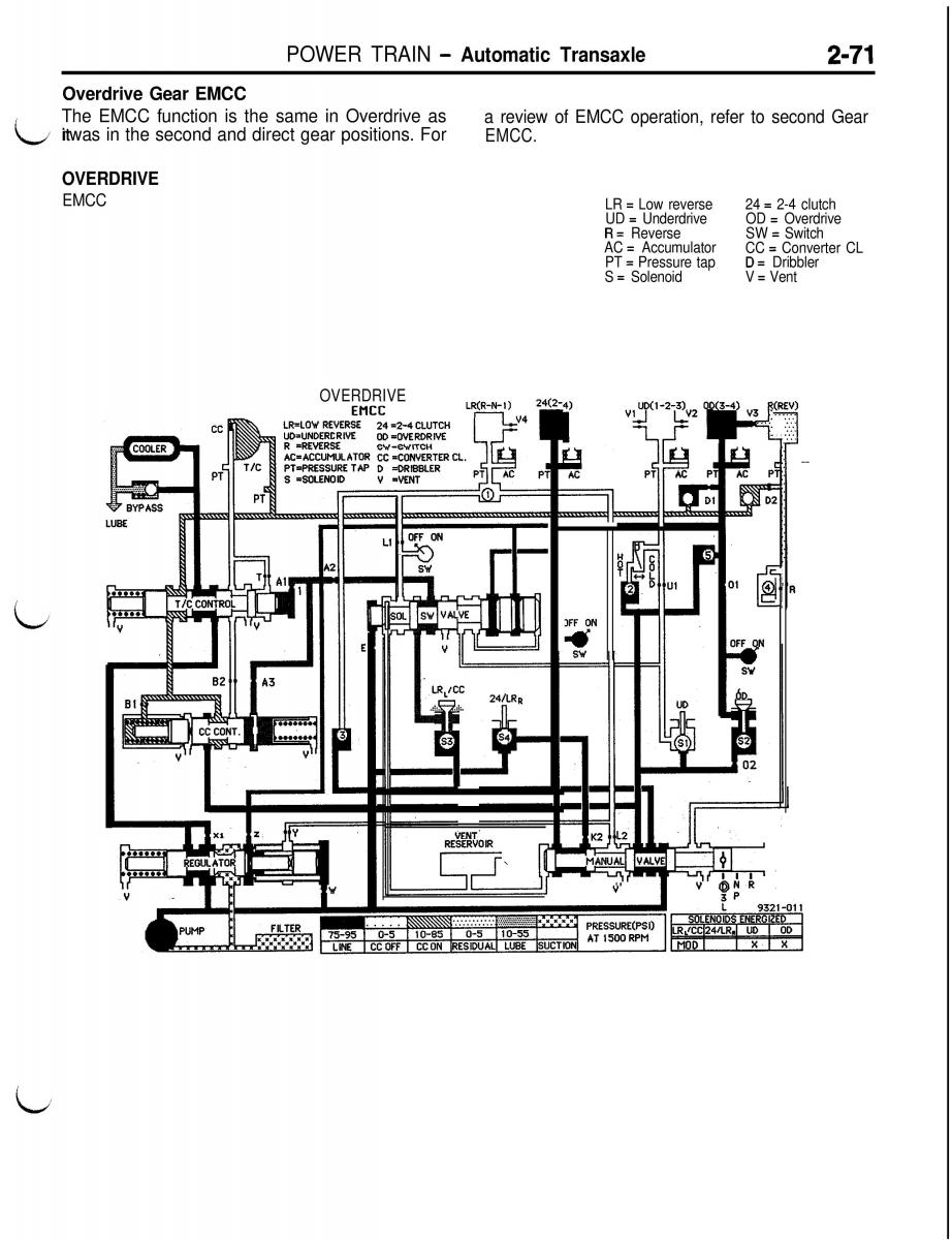 Mitsubishi Eclipse II technical information manual / page 184