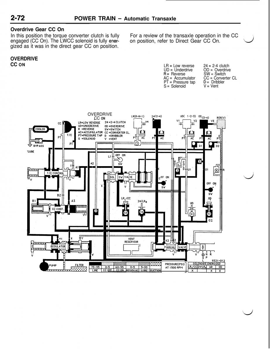 Mitsubishi Eclipse II technical information manual / page 185