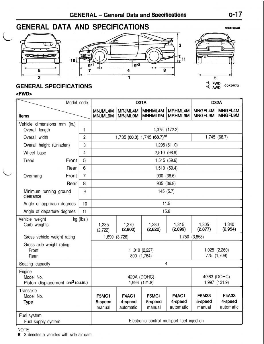 Mitsubishi Eclipse II technical information manual / page 20