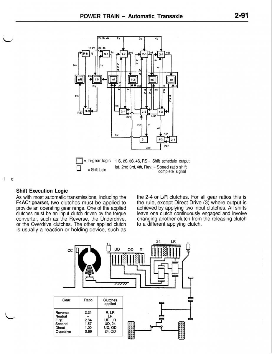 Mitsubishi Eclipse II technical information manual / page 204