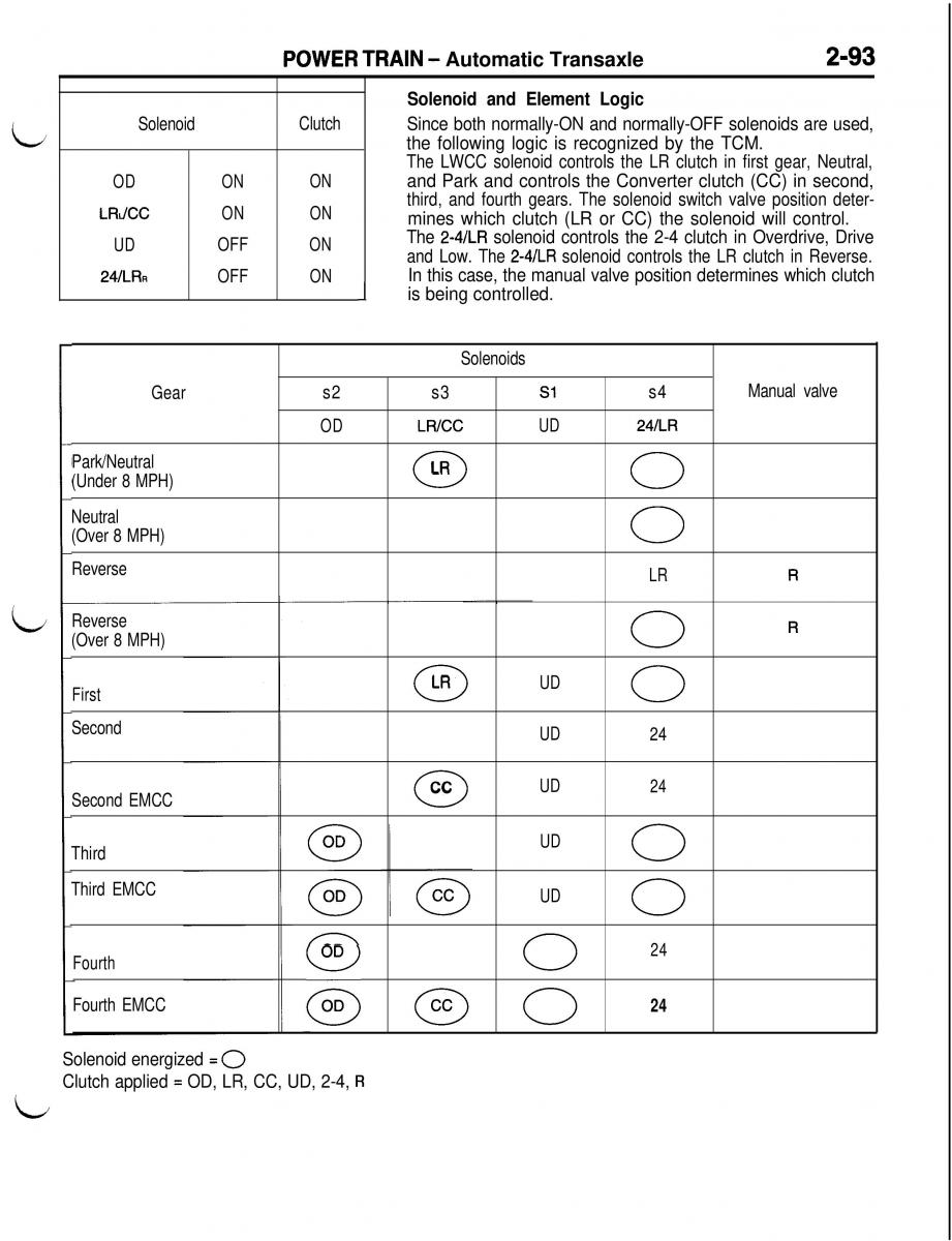 Mitsubishi Eclipse II technical information manual / page 206