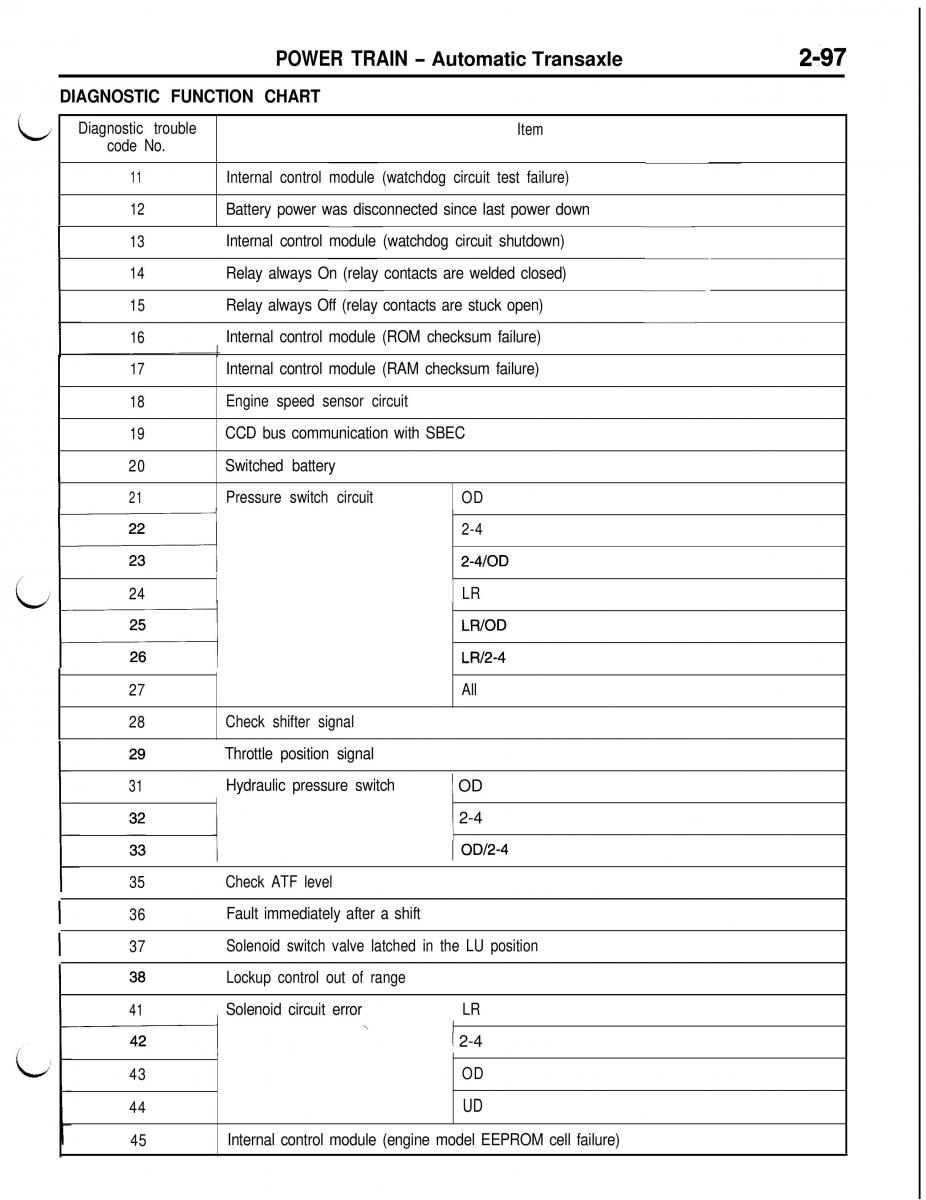 Mitsubishi Eclipse II technical information manual / page 210