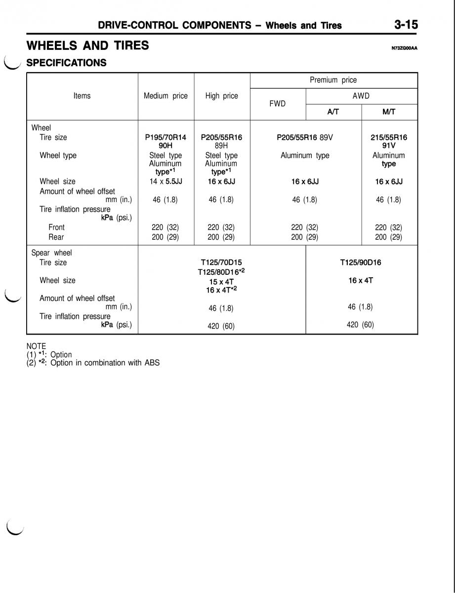 Mitsubishi Eclipse II technical information manual / page 236