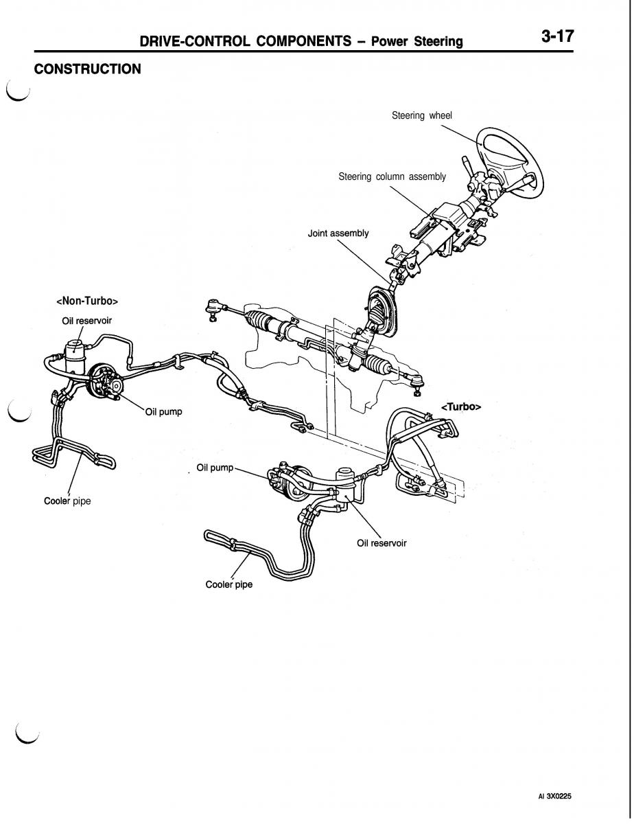 Mitsubishi Eclipse II technical information manual / page 238