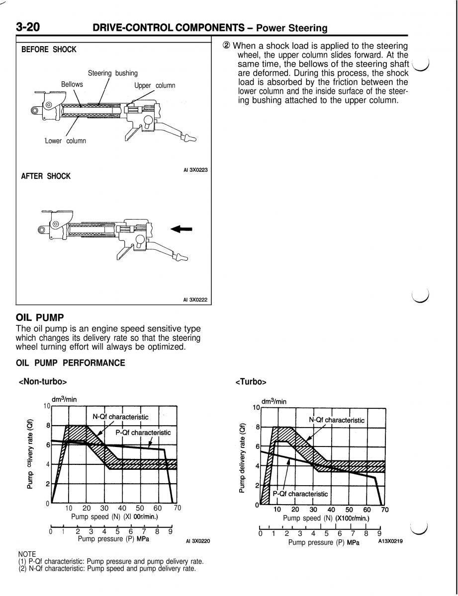 Mitsubishi Eclipse II technical information manual / page 241