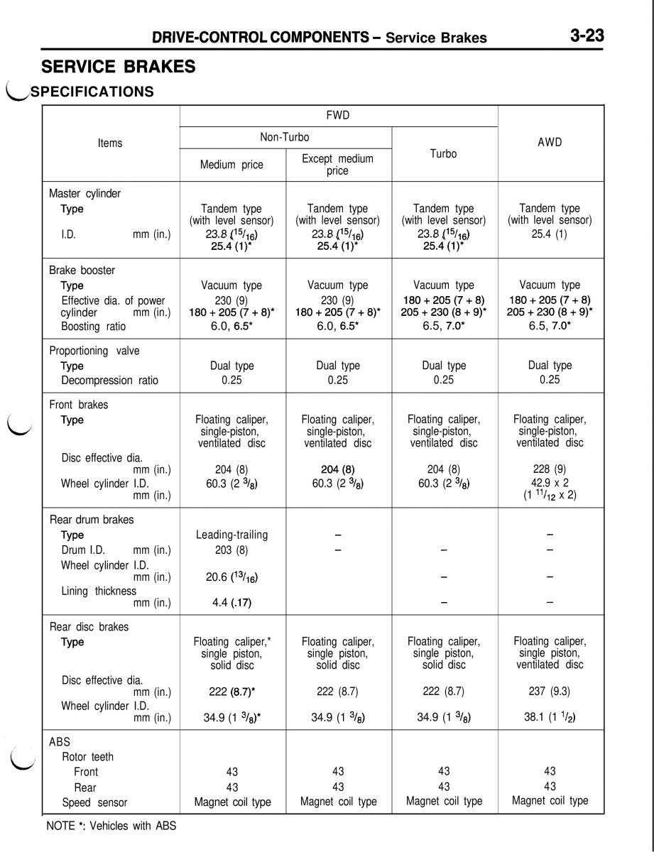 Mitsubishi Eclipse II technical information manual / page 244