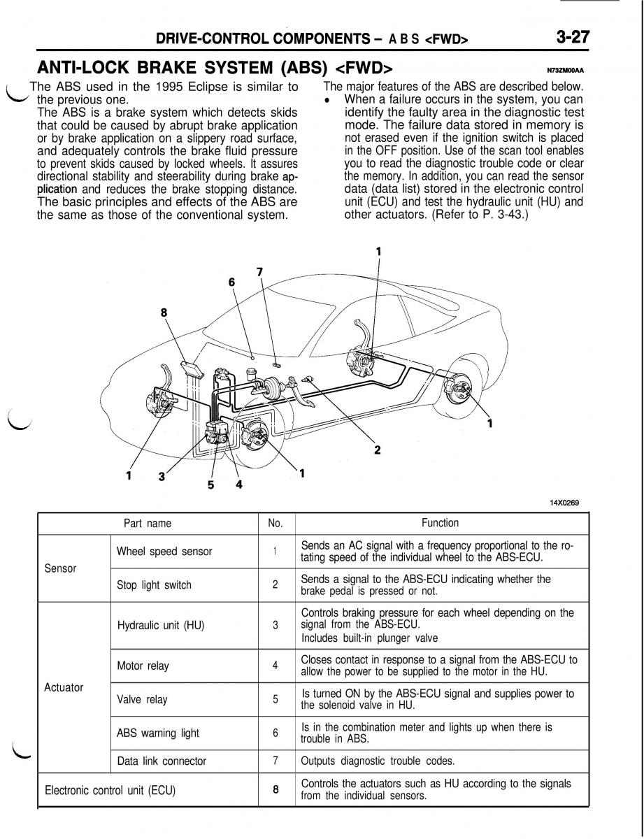 Mitsubishi Eclipse II technical information manual / page 248