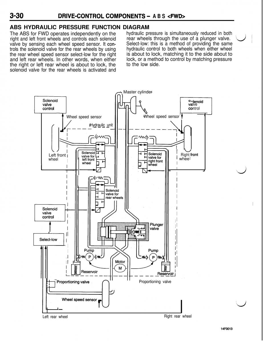 Mitsubishi Eclipse II technical information manual / page 251