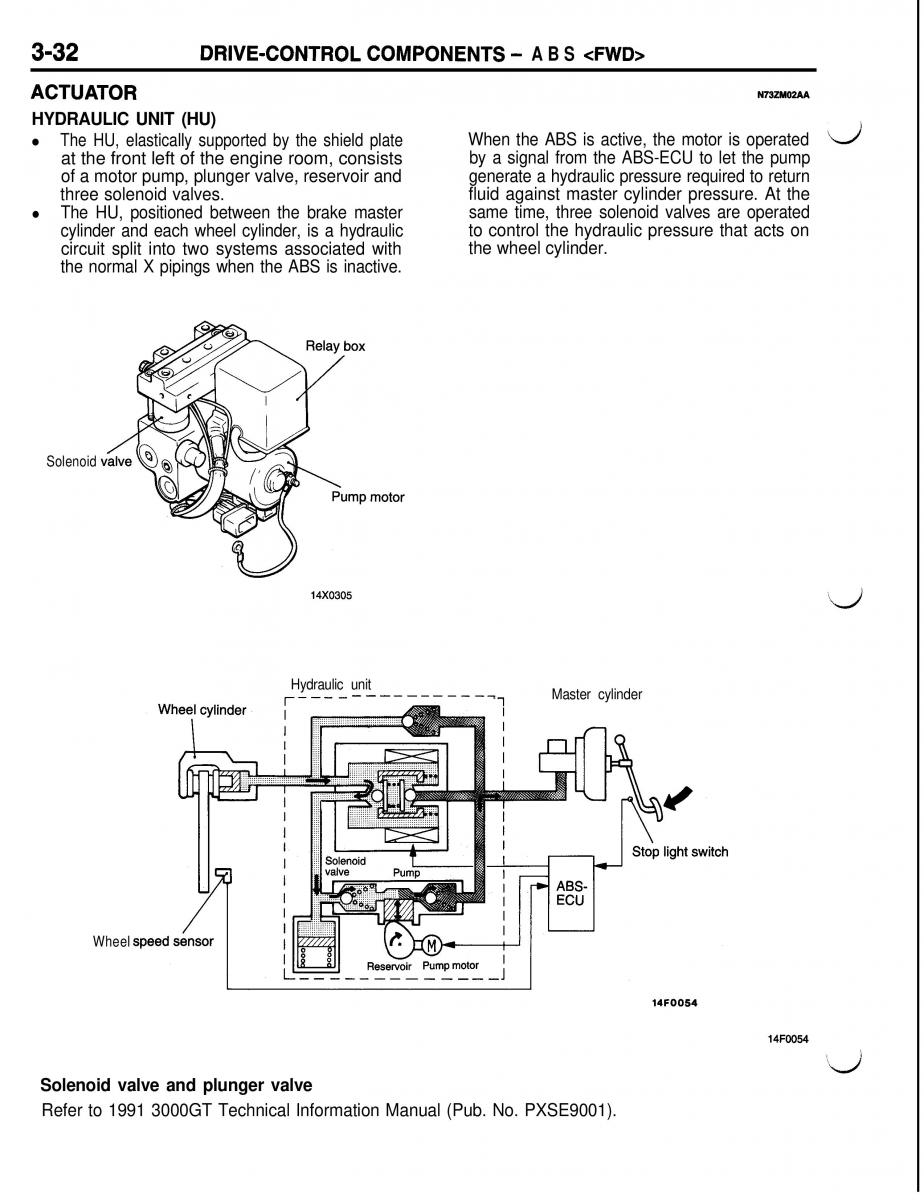 Mitsubishi Eclipse II technical information manual / page 253