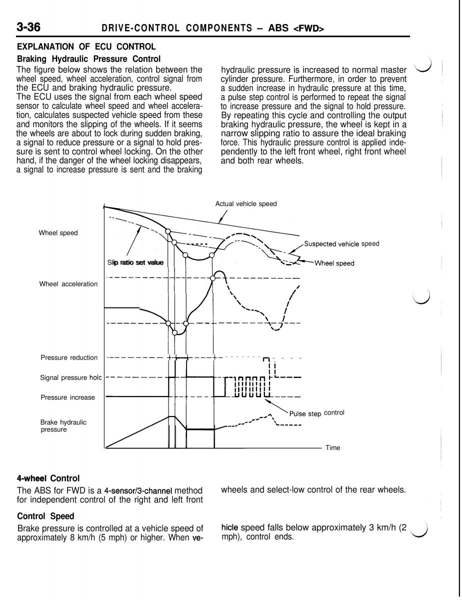 Mitsubishi Eclipse II technical information manual / page 257