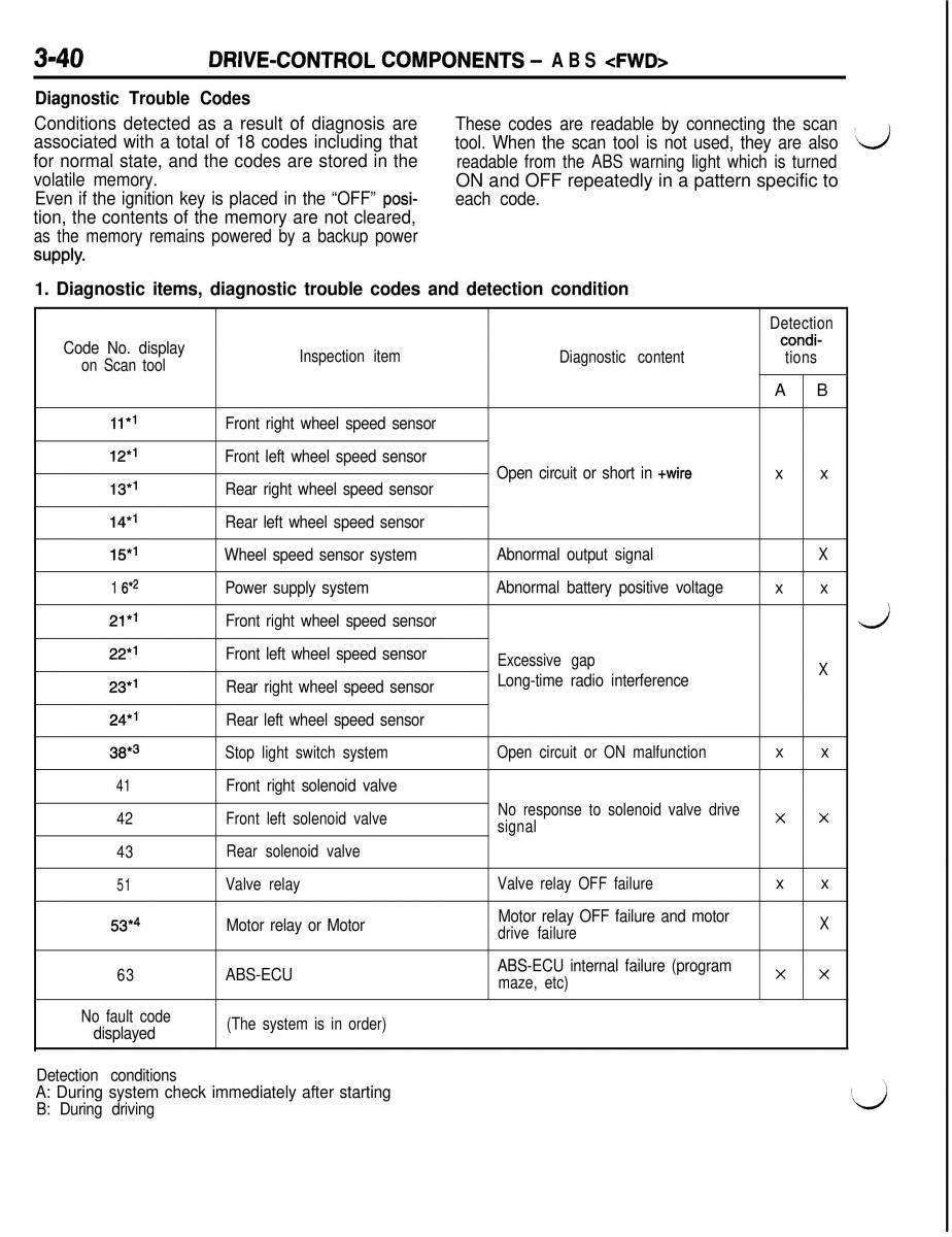 Mitsubishi Eclipse II technical information manual / page 261