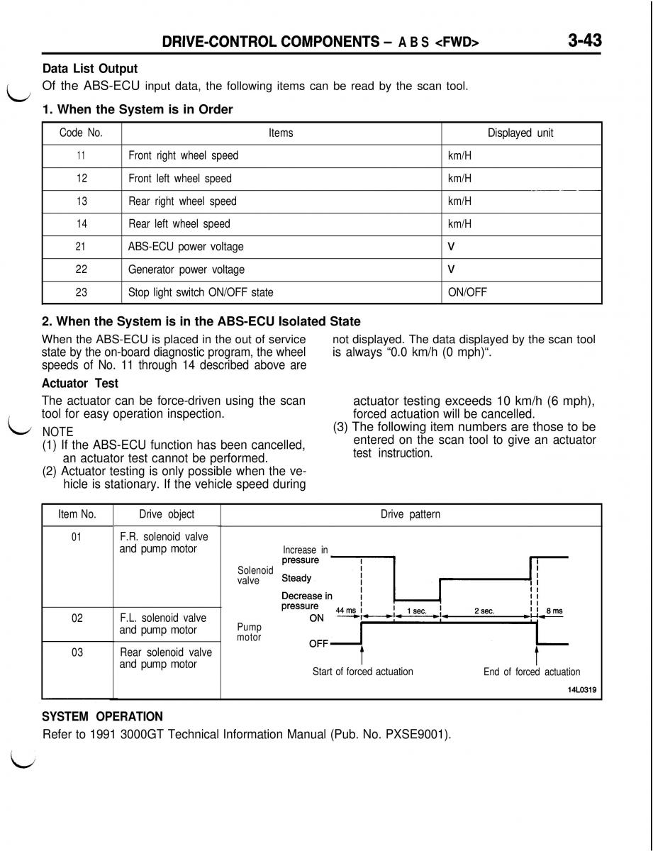 Mitsubishi Eclipse II technical information manual / page 264