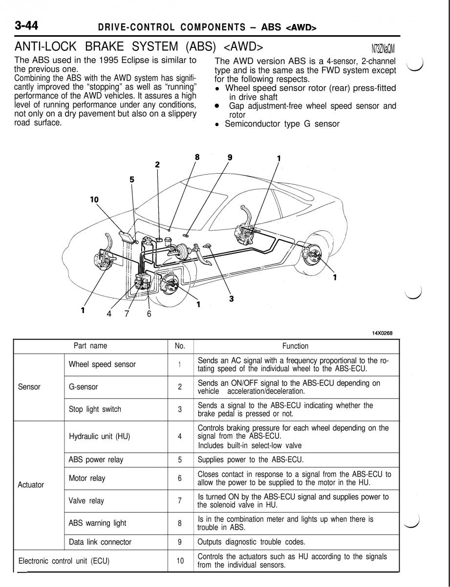 Mitsubishi Eclipse II technical information manual / page 265