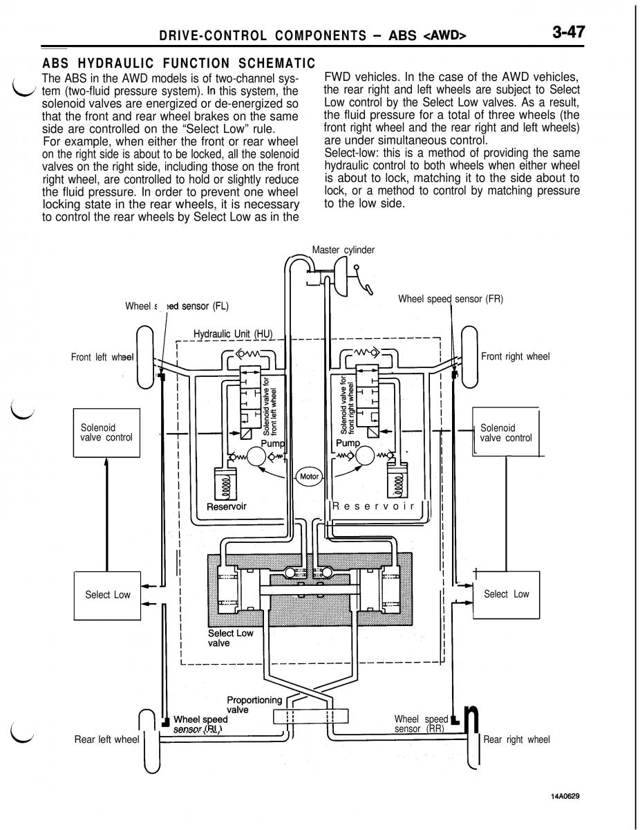 Mitsubishi Eclipse II technical information manual / page 268