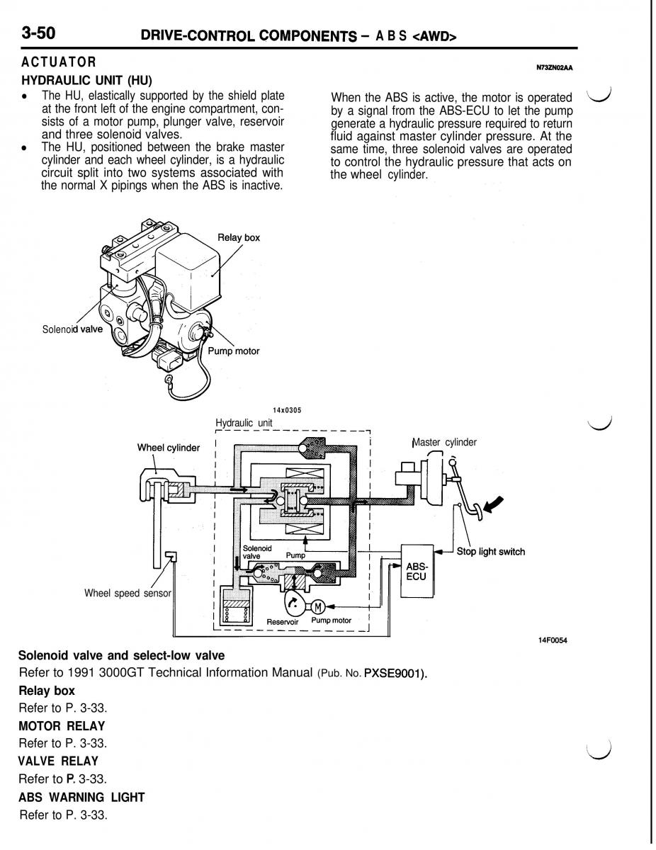 Mitsubishi Eclipse II technical information manual / page 271