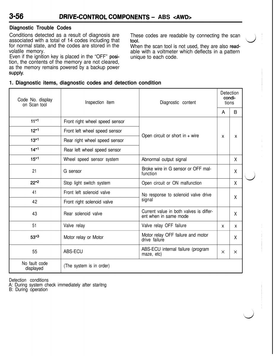 Mitsubishi Eclipse II technical information manual / page 277