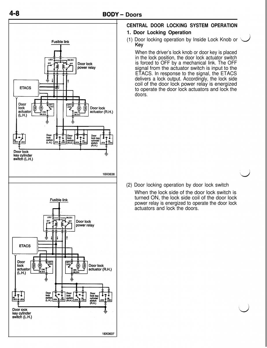 Mitsubishi Eclipse II technical information manual / page 289