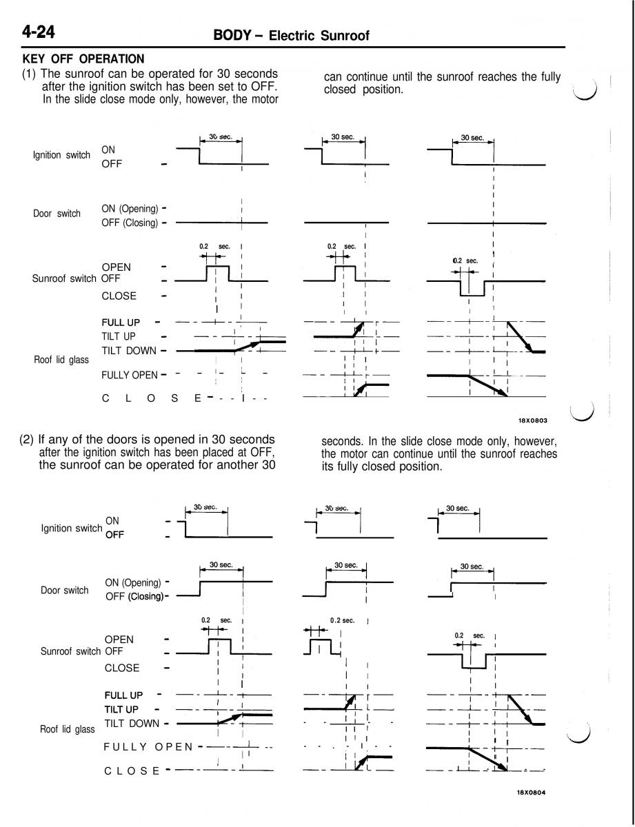 Mitsubishi Eclipse II technical information manual / page 305