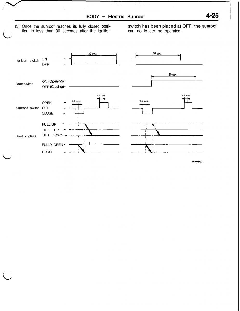 Mitsubishi Eclipse II technical information manual / page 306