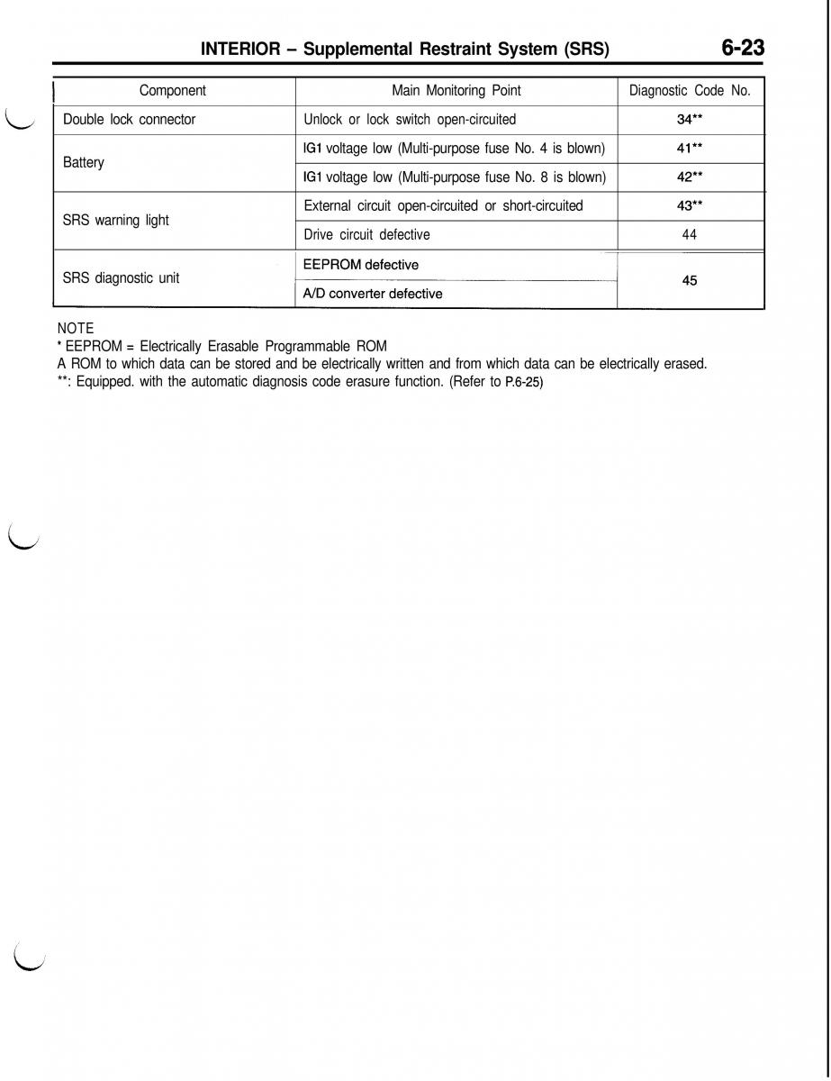 Mitsubishi Eclipse II technical information manual / page 334