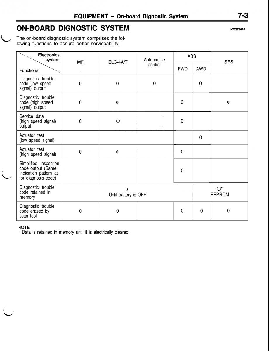 Mitsubishi Eclipse II technical information manual / page 344