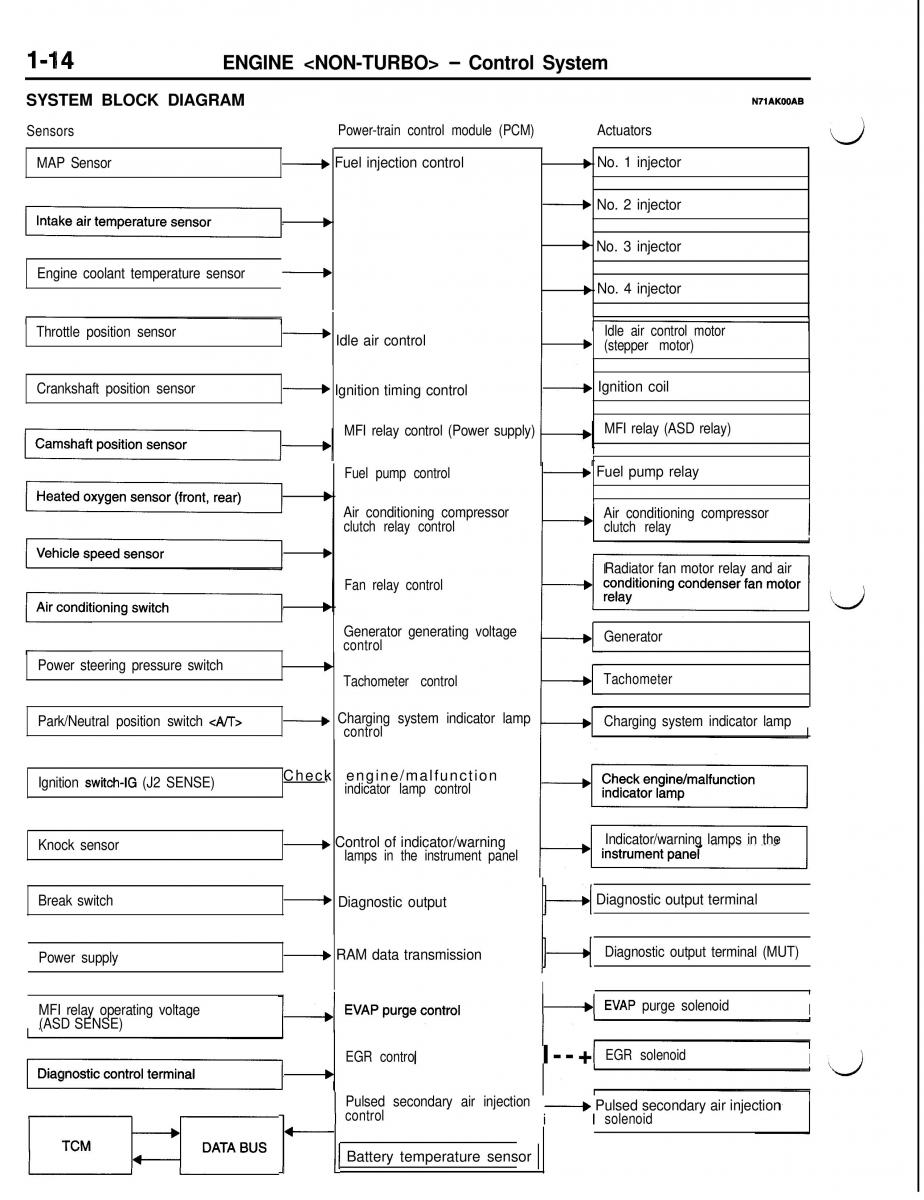 Mitsubishi Eclipse II technical information manual / page 35