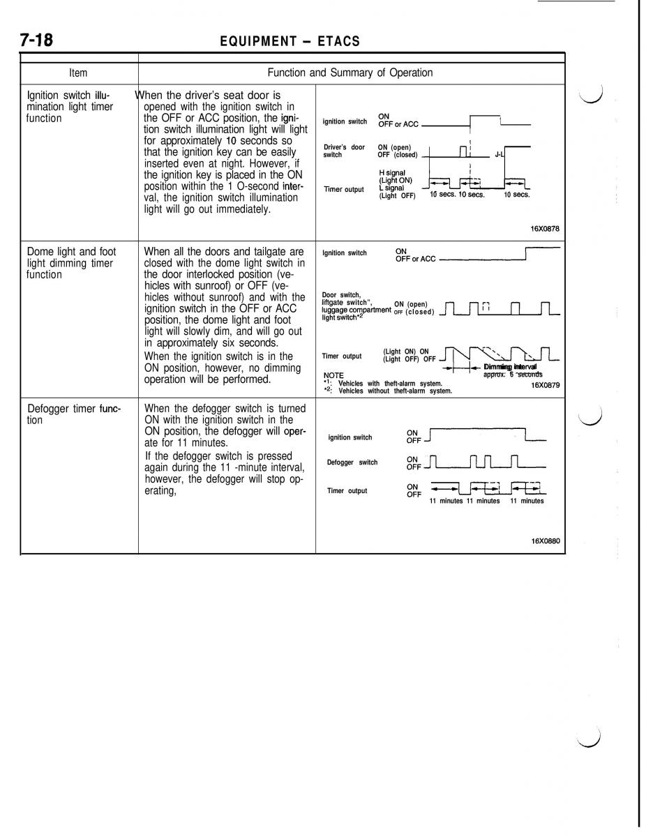 Mitsubishi Eclipse II technical information manual / page 359