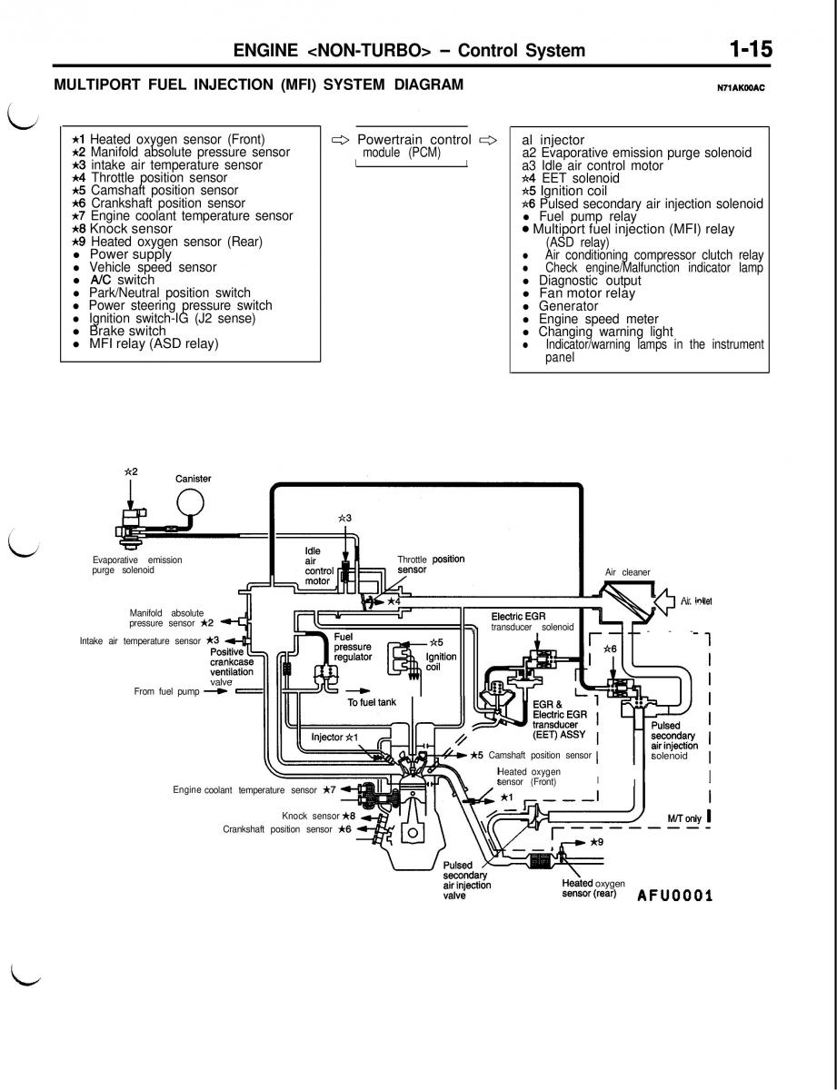 Mitsubishi Eclipse II technical information manual / page 36