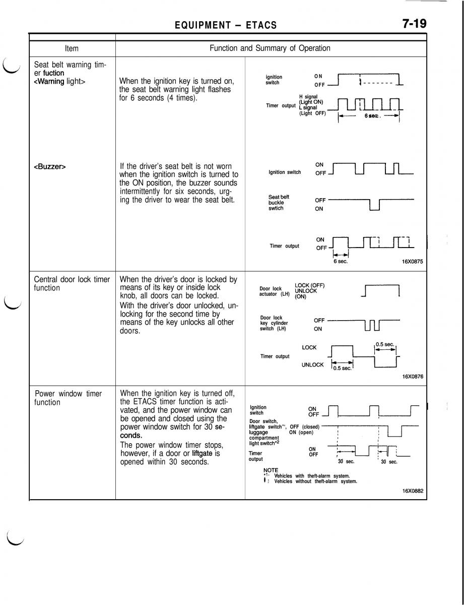 Mitsubishi Eclipse II technical information manual / page 360