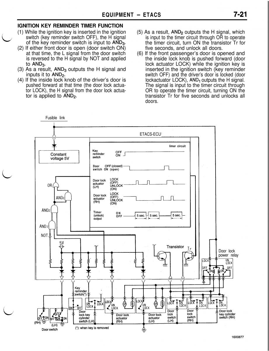 Mitsubishi Eclipse II technical information manual / page 362