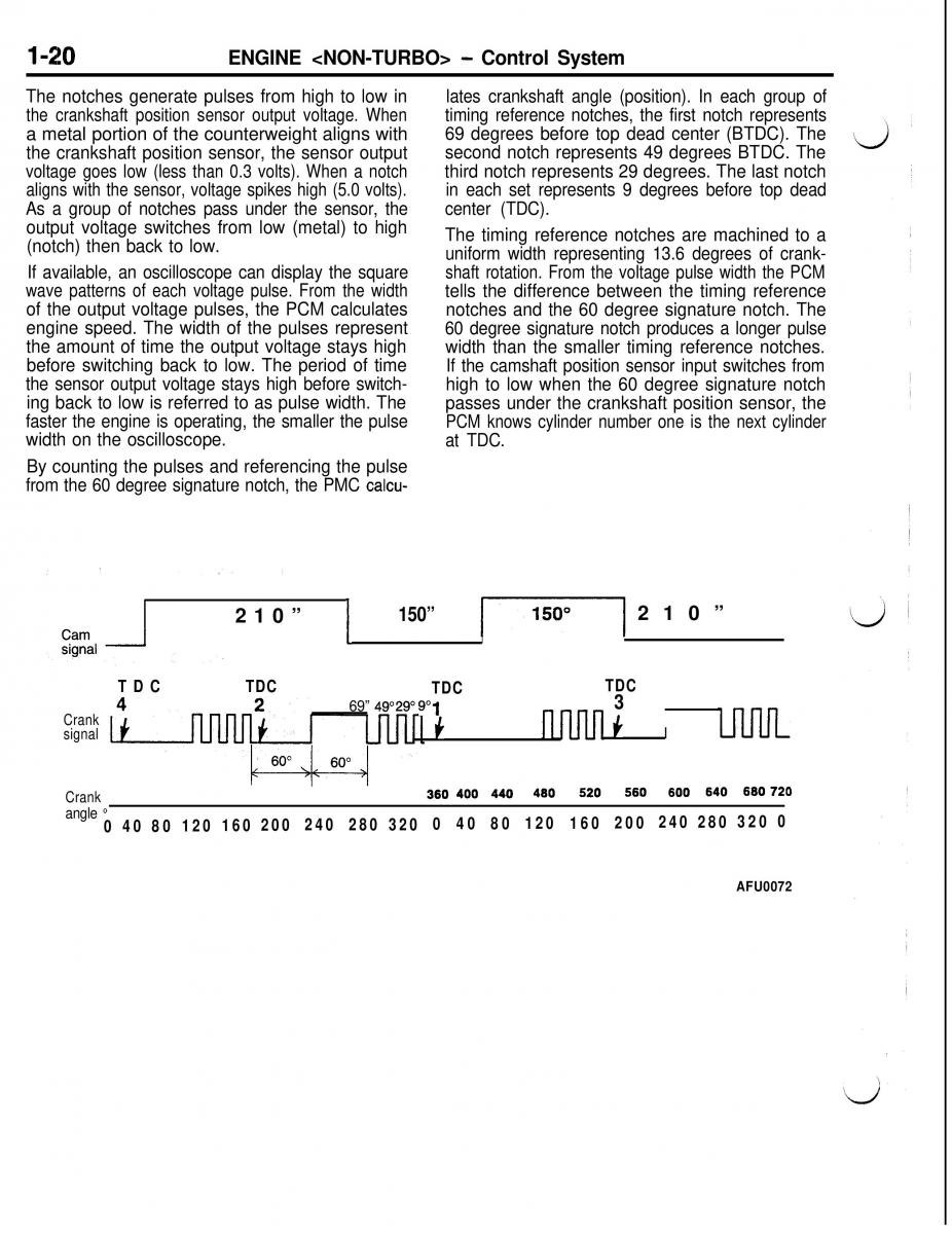 Mitsubishi Eclipse II technical information manual / page 41