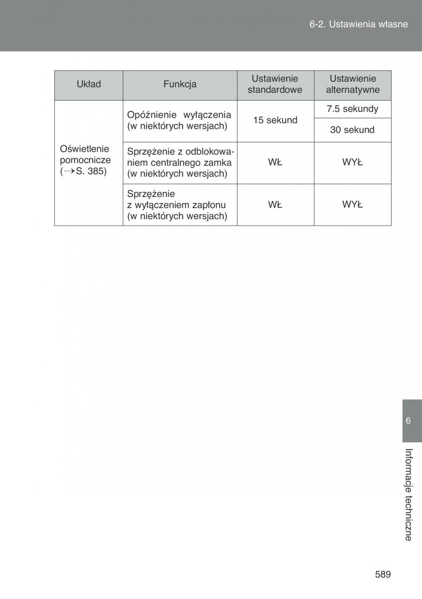 Toyota Auris I 1 instrukcja obslugi / page 591