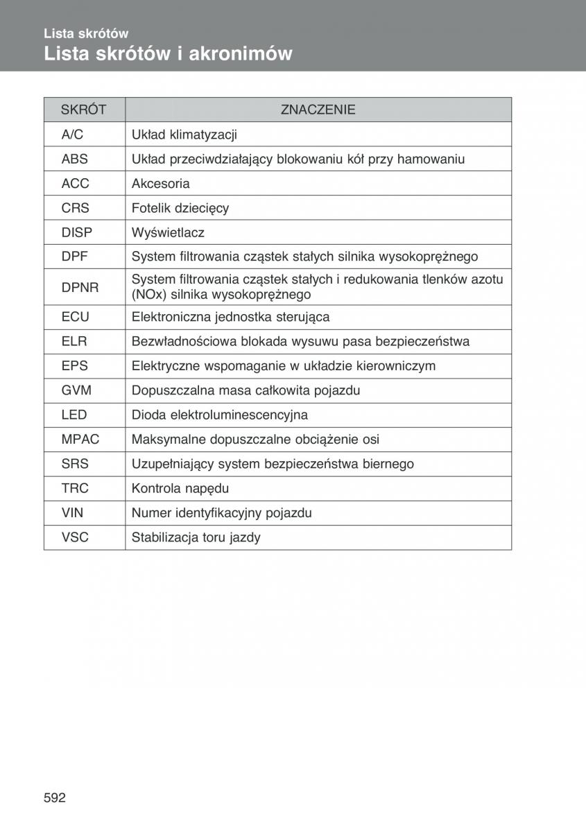 Toyota Auris I 1 instrukcja obslugi / page 594