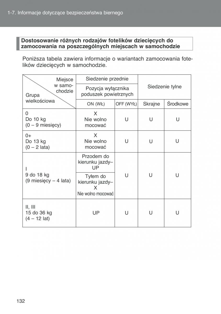 Toyota Auris I 1 instrukcja obslugi / page 134