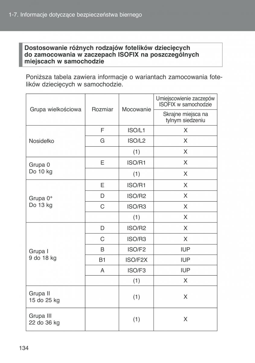 Toyota Auris I 1 instrukcja obslugi / page 136