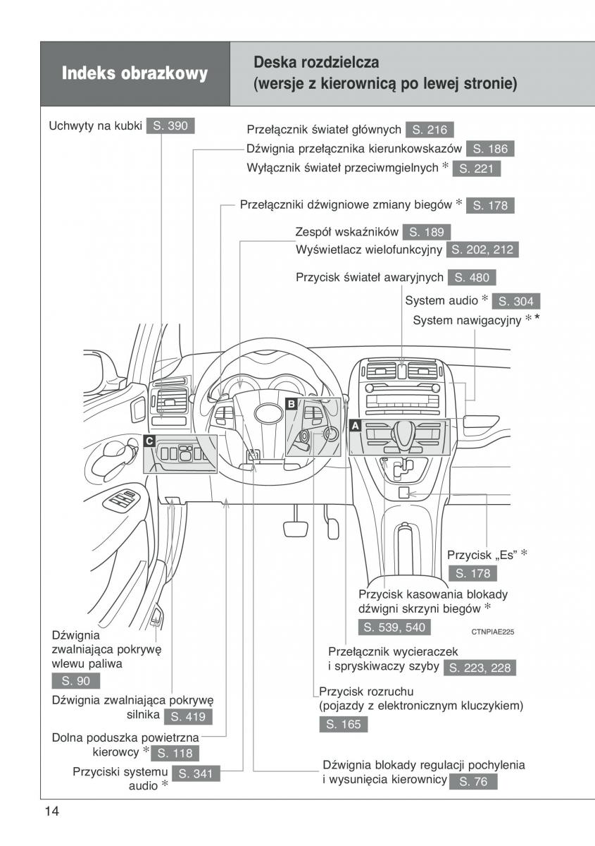 Toyota Auris I 1 instrukcja obslugi / page 16