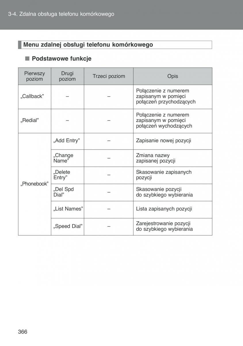 Toyota Auris I 1 instrukcja obslugi / page 368