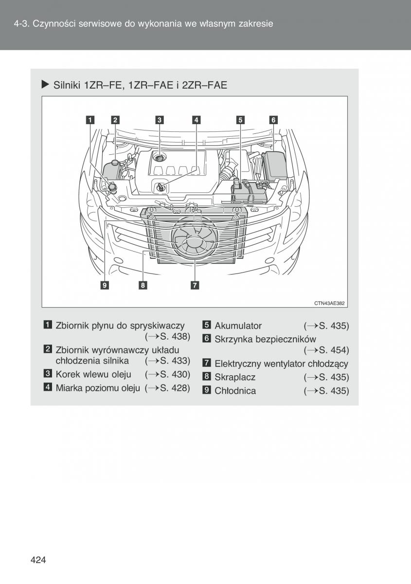 Toyota Auris I 1 instrukcja obslugi / page 426