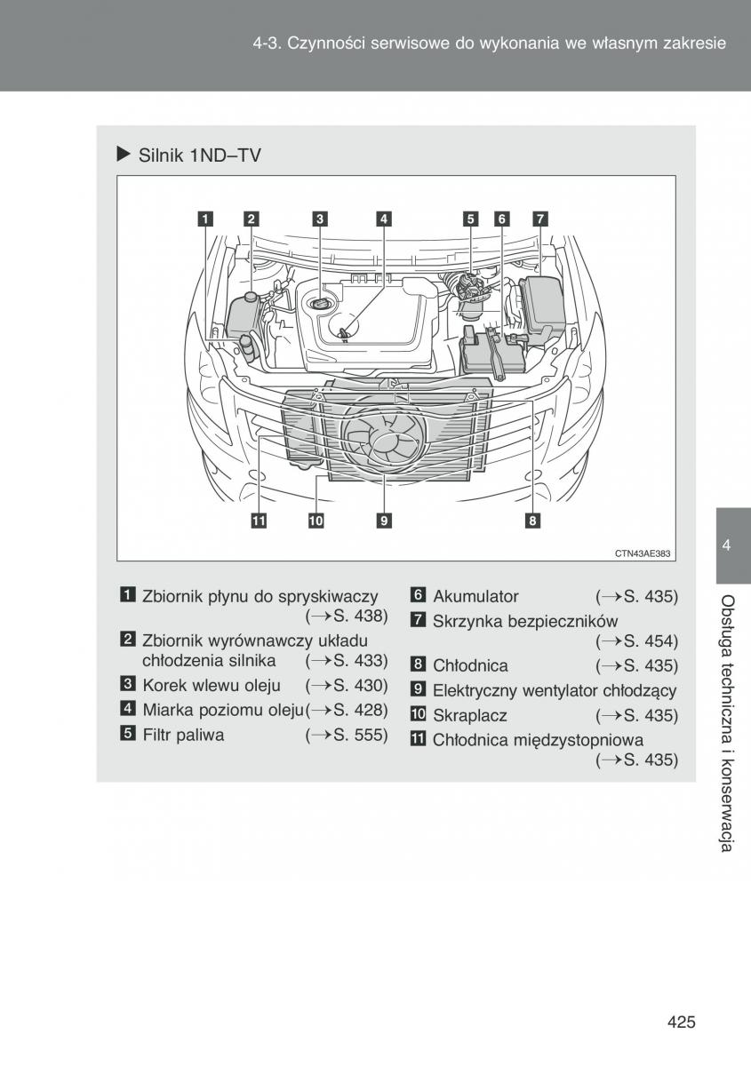 Toyota Auris I 1 instrukcja obslugi / page 427