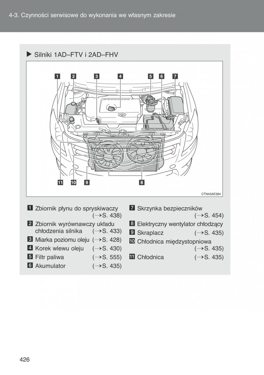 Toyota Auris I 1 instrukcja obslugi / page 428